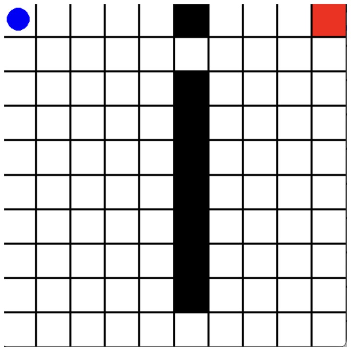 Episode length of prioritized vs uniform replay in a changing grid world